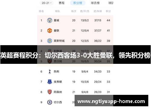 英超赛程积分：切尔西客场3-0大胜曼联，领先积分榜