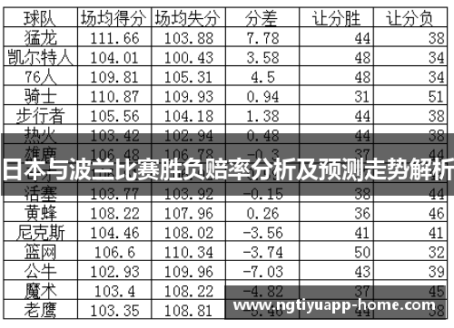 日本与波兰比赛胜负赔率分析及预测走势解析